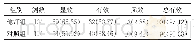 表1 两组患者治疗总有效率比较[例（%）]