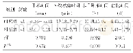 《表1 两组围手术期指标比较（±s)》