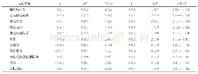 表2 影响脑梗死患者预后的因素分析