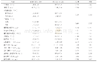 表1 两组糖尿病足患者一般资料比较