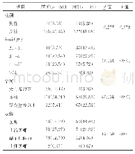 表1 被调查的全科医生的基本情况[人（%）]