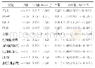 表2 桥本甲状腺炎相关影响因素的多因素logistic回归分析