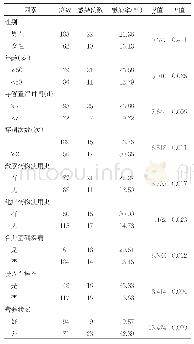 表1 影响PICC置管感染的单因素分析