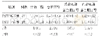 表1 两组患者血脂水平比较（mmol/L,±s)