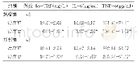 表3 两组炎性因子水平比较（±s)