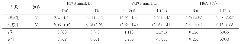 《表1 两组干预前后血糖水平比较（±s)》