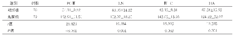 表2 两组肝脏纤维指标比较（μg/L,±s)