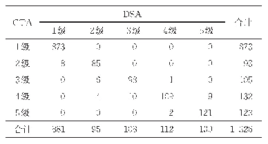 表1 CTA和DSA检查患者下肢动脉狭窄情况比较（节段）