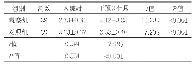 表3 两组GOS评分比较（分，±s)