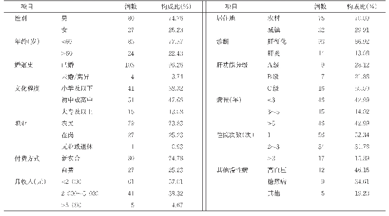 表1 患者一般资料：乙肝肝硬化患者自我管理行为现状及影响因素