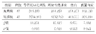 表3 两组腹膜透析期间并发症发生情况比较[例（%）]