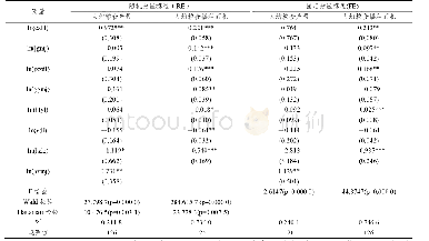 《表3 人口城镇化随机效应与固定效应模型回归结果》