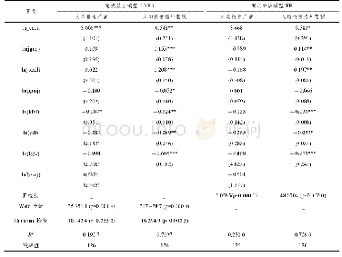 《表4 经济城镇化随机效应与固定效应模型回归结果》