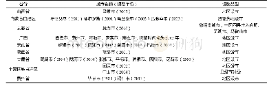 表1 2000—2017年间样本区域地级市行政区划调整汇总