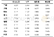 表6 粤港澳大湾区城市群城市经济联系网络结构洞指数