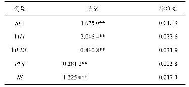 表4 长三角工业集聚对环境效率影响的Tobit分析