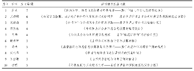 表3 国内环境信息披露研究的核心作者和最高被引文献统计表