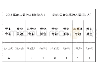 表1、宁强县74所中小学师资配置情况统计表(1)