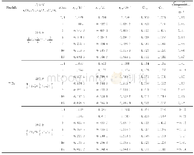 表4 角关联对133Ba符合相加因子的影响Tab.4 The effect of angular correlation on coincidence summing coefficient of 133Ba