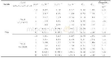 表5 角关联对134Cs符合相加因子的影响Tab.5 The effect of angular correlation on coincidence summing coefficient of 134Cs