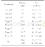 《表1 晶体管3ED6H测试条件及合格要求Tab.1 The test conditions and qualification requirements for the transistor 3ED