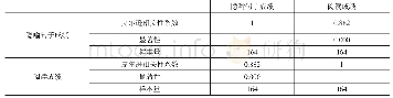 《表4 相关性检验：理工科大学生的接受式隐喻能力与英语阅读水平的相关性研究》