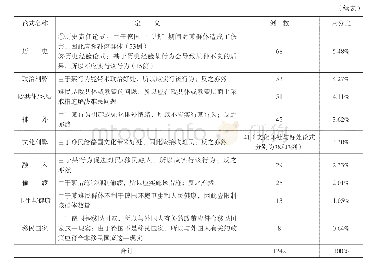 《表1 论式名称、定义与数量》