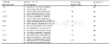 表1 qRT-PCR引物信息