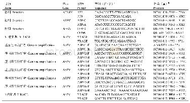 《表1 本研究所用引物：苹果茎痘病毒内蒙古分离物基因组序列和生物学特征研究》