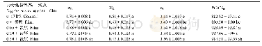 《表6 万寿菊植物粉末熏蒸处理对平邑甜茶幼苗叶片φPo、WK、ψo和RC/CSm的影响》