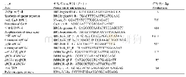 表1 试验中所用的引物：二倍体马铃薯StBRC1a功能缺失突变体的获得及其功能分析
