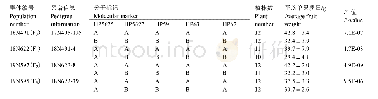 《表4 qFW9.1位点交换单株后代鉴定》