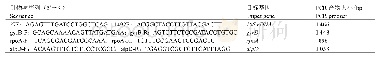 表1 本研究中所用引物：番茄匍柄霉叶斑病拮抗细菌的筛选与鉴定