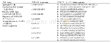 表1 研究中使用的引物：柑橘超量表达CsNBS-LRR通过SA信号途径增强对溃疡病抗性