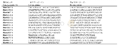 《表1 CRK引物序列：梨CRK家族基因及其腐烂病菌侵染响应成员的鉴定》