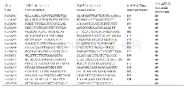 表1 qRT-PCR引物序列信息