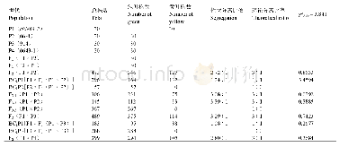 表4 茄子叶色黄花突变体与绿叶株系杂交后代的性状分离