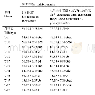 表2 12株枸杞内生轮状镰刀菌NQ8GⅡ4菌株转化子对枸杞胶孢炭疽菌的拮抗作用