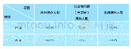 表1.19届与20届学生中考英语听说模拟考试成绩数据