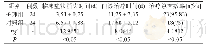 《表1 两组患儿的治疗效果对比情况》