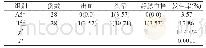 《表1 两组不良反应的对比分析表[n (%) ]》