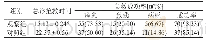《表1 两组患者急诊抢救时间及患者存活率情况》