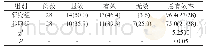 《表1 胺碘酮和综合治疗后的总有效率结果比较[n (%) ]》