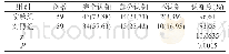 《表1 两组疾病认知度的对比分析表[n (%) ]》