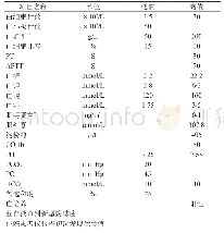 《表1 医学检验科危急值》