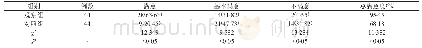 《表1 两组患者对护理的满意情况比较[n (%) ]》