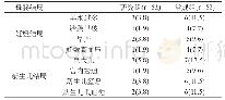 《表1 两组患者母婴结局对比[n (%) ]》