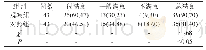 《表3 两组患者的护理满意度比较[n (%) ]》