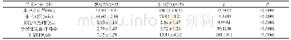 《表1 两组患者手术相关指标对比[n (±s) ]》