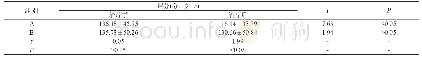 表1 治疗前后A、B两组评分分值比较